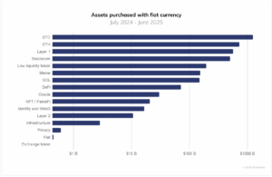 Un beau graphique de l'adoption Bitcoin
